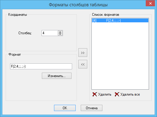 Форматы окон. Формат столбец. Формат таблицы изящная. Дисплей пульта Формат отображения не менее 20 символов 4 строки.