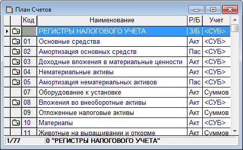 План счетов нематериальные активы