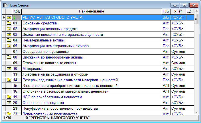 Понятие рабочего плана счетов